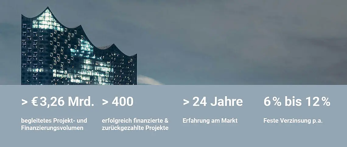 Track Record von Tim Bütecke in Zahlen